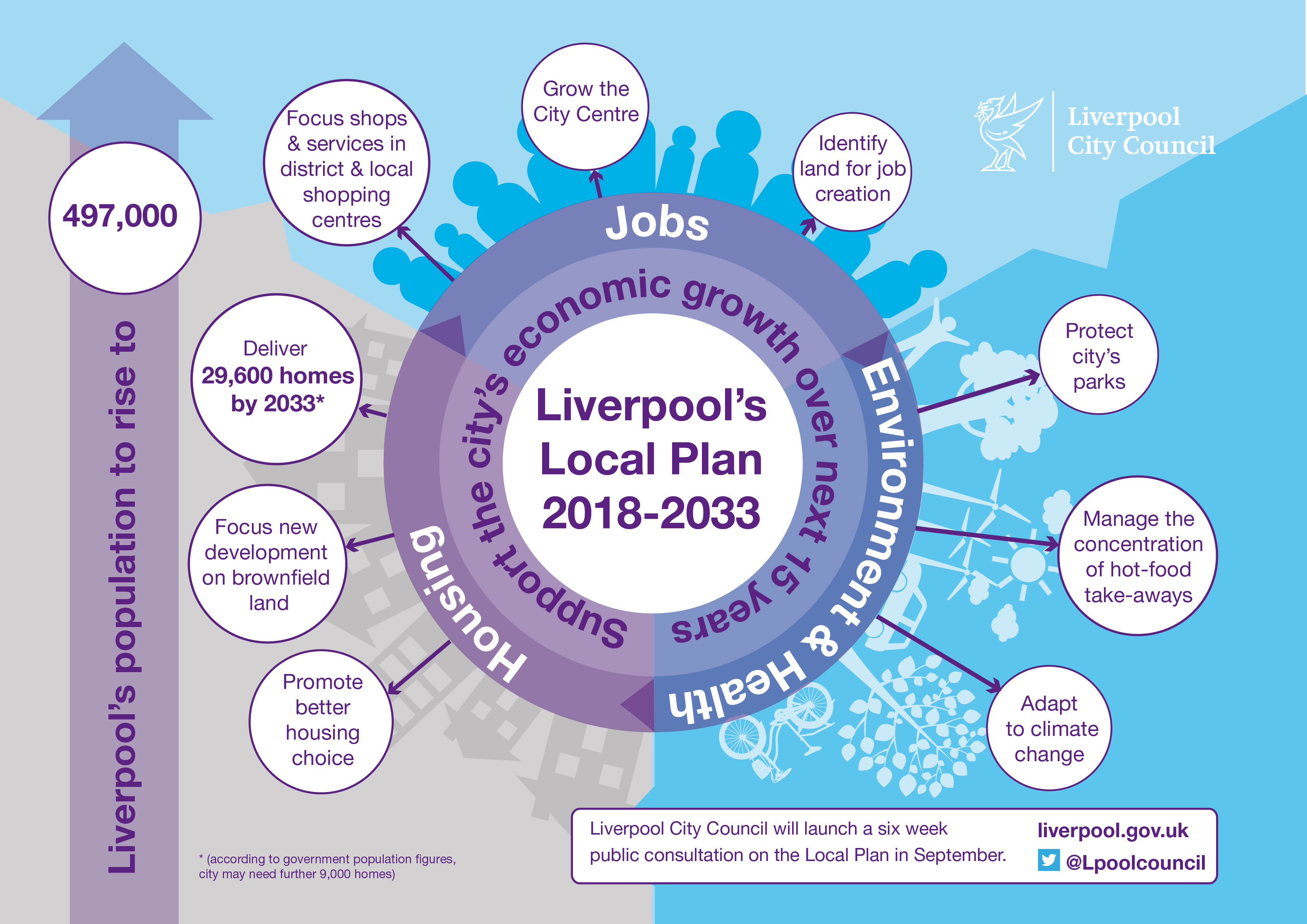 Have Your Say on Liverpool’s 15 Year Plan