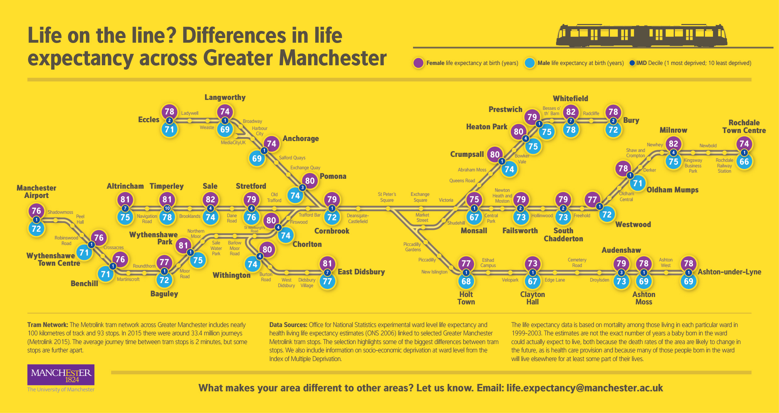 Life on the line? Greater Manchester’s Metrolink used to map life expectancy