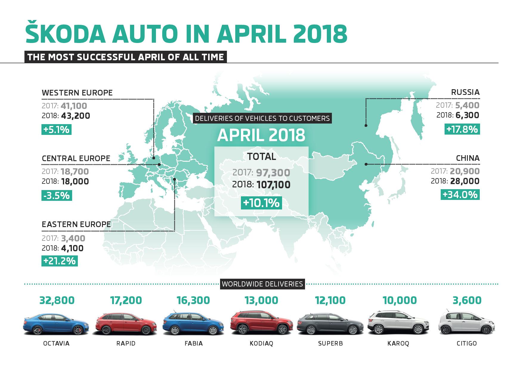 DIGITAL CAR SHOWROOM IS A WINNER FOR ŠKODA