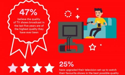 Brits believe we are living in a ‘Golden Age’ of television