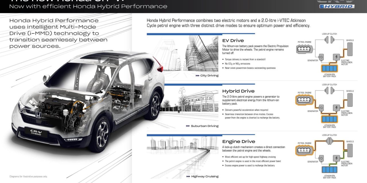 HONDA HYBRID PERFORMANCE BRINGS NEW LEVELS OF REFINEMENT AND EFFICIENCY TO ALL NEW CR-V