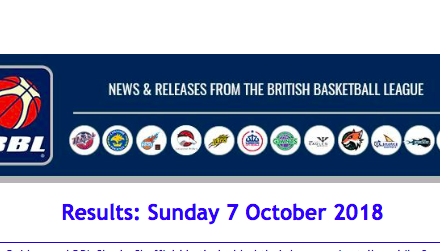 British Basketball League