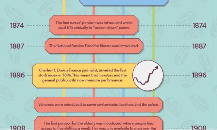 Infographic: the history of savings initiatives