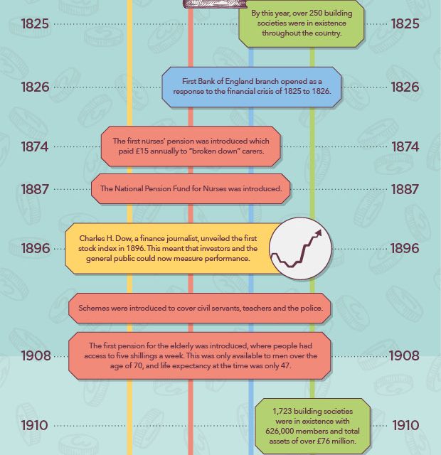 Infographic: the history of savings initiatives