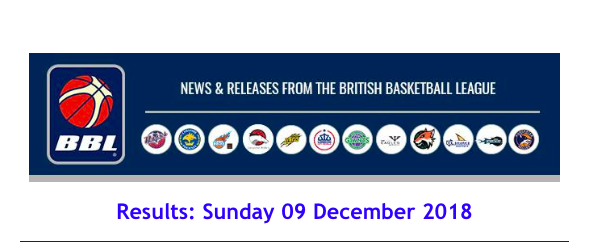 British Basketball League Results: Sunday 09 December 2018
