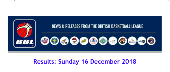 News from British Basketball League: The Wrap