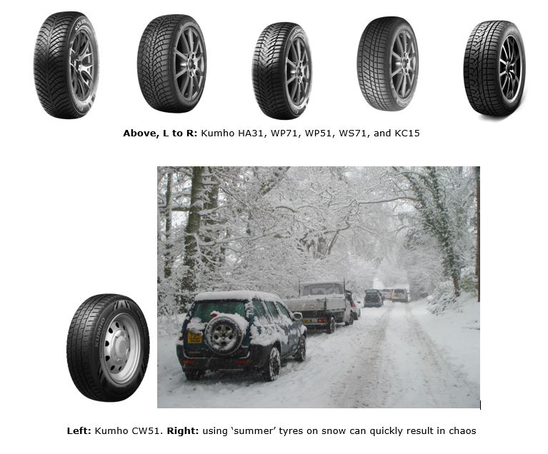 IS YOUR CAR SUITABLY ATTYRED FOR THE WINTER WEATHER?