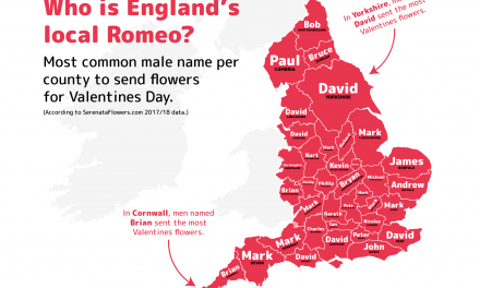 The most romantic men in the UK revealed in new study
