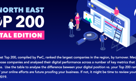 MEDIAWORKS ANALYSES THE DIGITAL PERFORMANCE OF THE NORTH EAST’S TOP 200 BUSINESSES