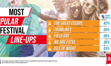 Most talked about festival line ups