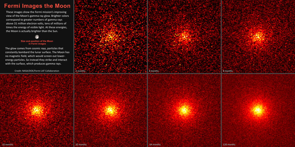Moon Glows Brighter Than Sun in Images From NASA’s Fermi
