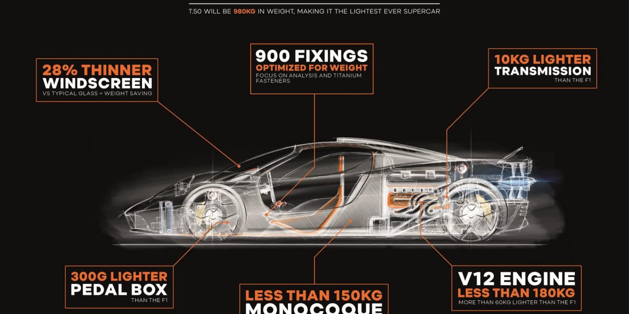 HOW TO MAKE A 980KG SUPERCAR: T.50 – A FOCUS ON LIGHTWEIGHT