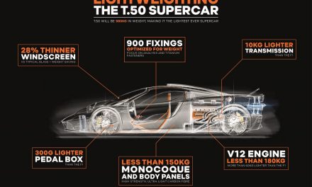 HOW TO MAKE A 980KG SUPERCAR: T.50 – A FOCUS ON LIGHTWEIGHT