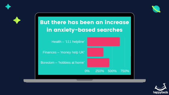Anxiety the cause for the UK’s sleepless nights in lockdown
