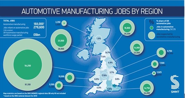 UK AUTO CALLS FOR RESTART SUPPORT AS COVID CRISIS THREATENS ONE IN SIX JOBS
