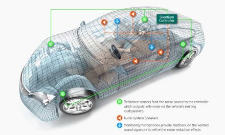ADVANCED, BROAD-BAND ACTIVE NOISE CANCELLATION NOW AVAILABLE IN CARS
