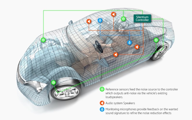 ADVANCED, BROAD-BAND ACTIVE NOISE CANCELLATION NOW AVAILABLE IN CARS