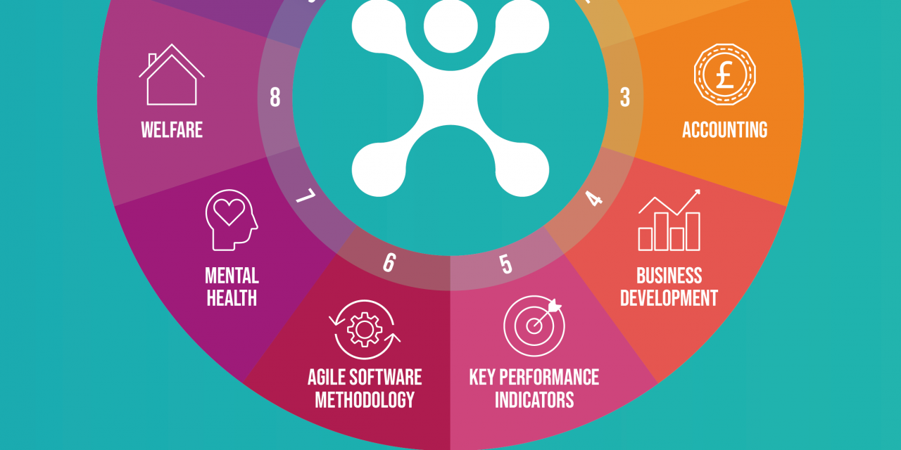 NEW STUDY REVEALS TOP 10 IN DEMAND SKILLS IN GREATER MANCHESTER