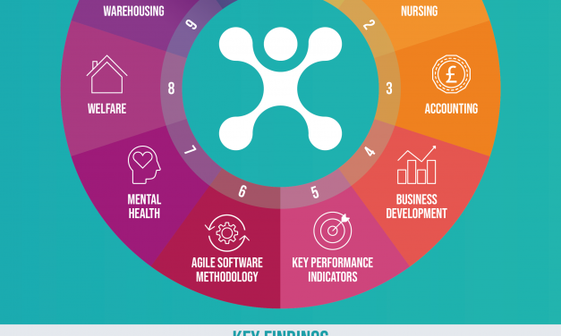 NEW STUDY REVEALS TOP 10 IN DEMAND SKILLS IN GREATER MANCHESTER