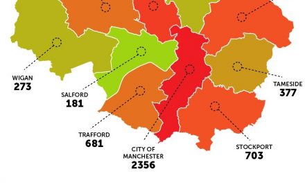 Greater Manchester’s Pothole Problem Heightens as Number Reaches over 7,000