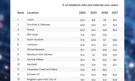 Over 15% of Liverpool adults lived offline during the pandemic