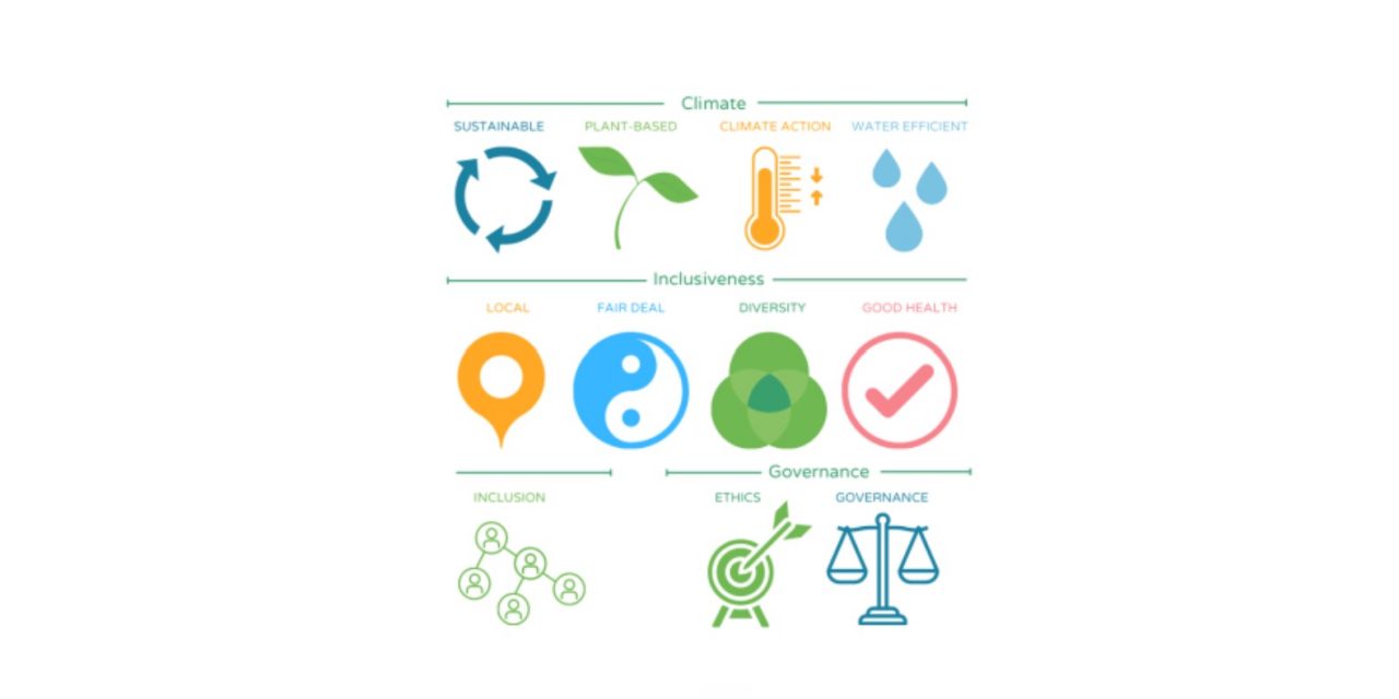 Planet Arborist Launches a Unique Rating Service to Accelerate the Response to Climate Transition, Support Inclusive Growth and Promote Strong Governance.