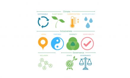 Planet Arborist Launches a Unique Rating Service to Accelerate the Response to Climate Transition, Support Inclusive Growth and Promote Strong Governance.