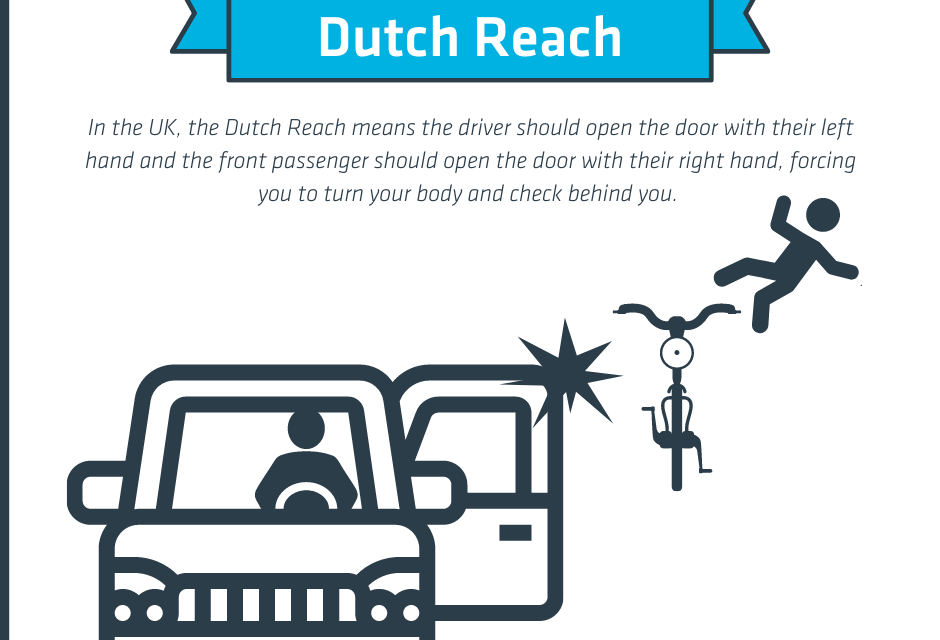 Have you heard of the Dutch Reach? The changes to The Highway Code you need to know