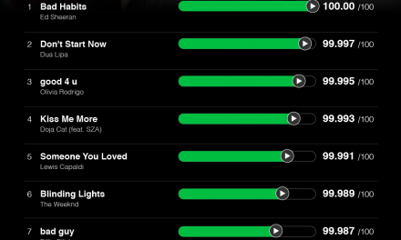 The 25 most popular commuting songs, according to Spotify data