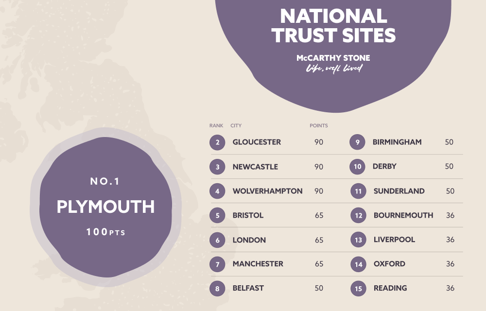 Manchester named nature hotspot for its national trust sites