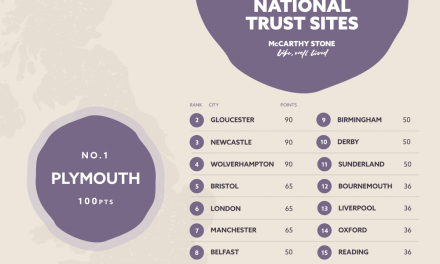Manchester named nature hotspot for its national trust sites