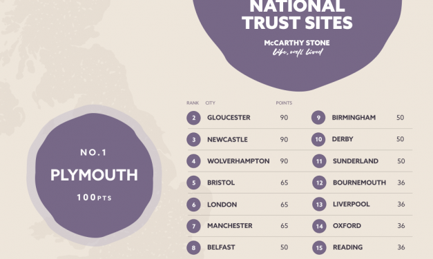 Manchester named nature hotspot for its national trust sites