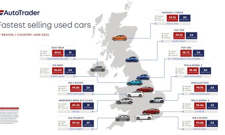 Victory for voltage as electric cars fly off UK forecourts in June