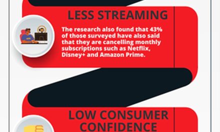 75% OF BRITS WORRY ABOUT CHRISTMAS New Survey Reveals Two-Thirds Have Less to Spend this Festive Season