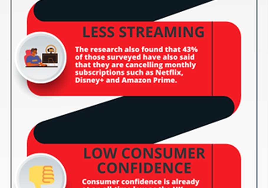 75% OF BRITS WORRY ABOUT CHRISTMAS New Survey Reveals Two-Thirds Have Less to Spend this Festive Season