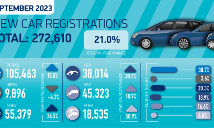 September new car market grows but motorist support needed to reverse falling private consumer EV demand
