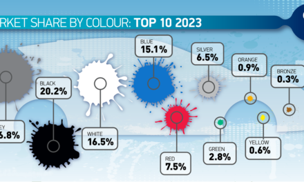 More motorists go green but grey is still the colour of choice