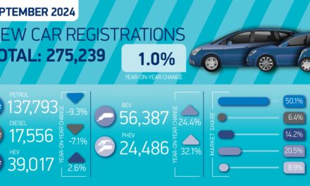Unprecedented EV discounting shores up September new car market