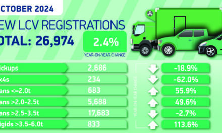 New van market hits three year high but EVs need boost