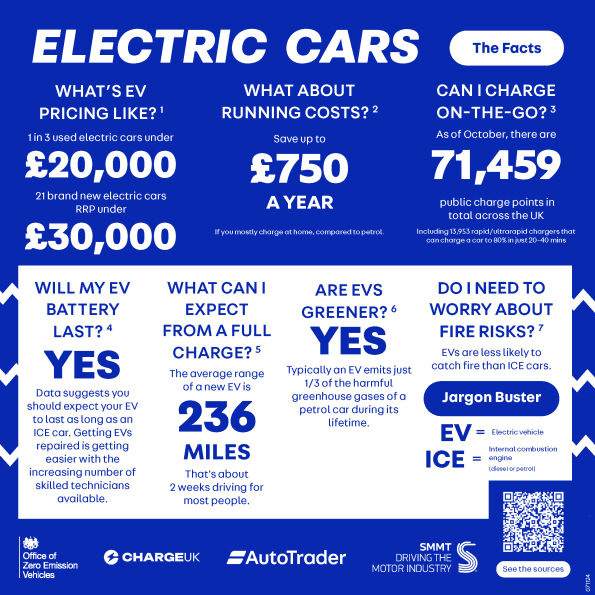 Industry unites to fight the electric fear