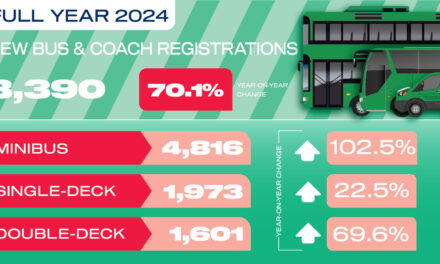 Britain’s bus market surges to 16 year high with biggest green demand in Europe