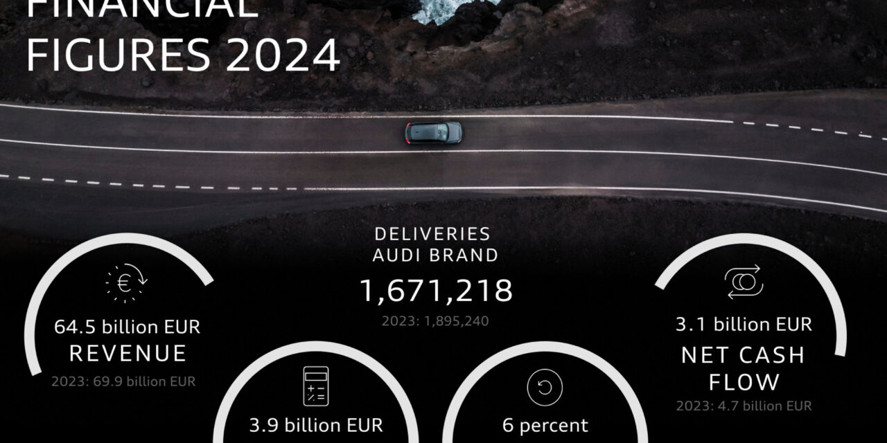 Fiscal year 2024: Audi pushes ahead with transformation and model initiative