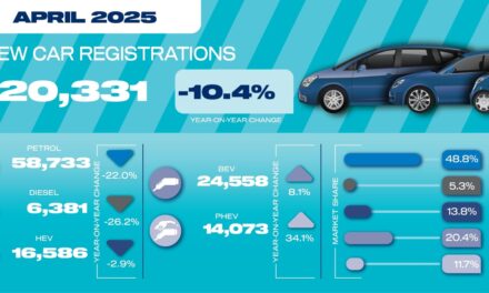 New car market falls in April as tax changes bite