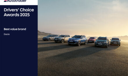 Dacia named ‘Best Value Brand’ at the Autotrader Drivers’ Choice Awards for the seventh time
