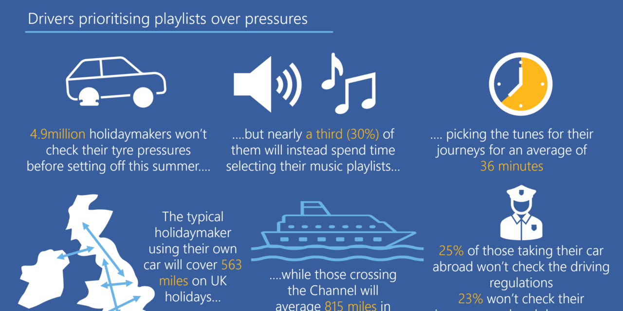 Drivers pump up the volume – but not the tyres: many holidaymakers prioritising playlist planning over car checks