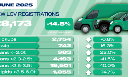 Van market shrinks every month in first half of 2025