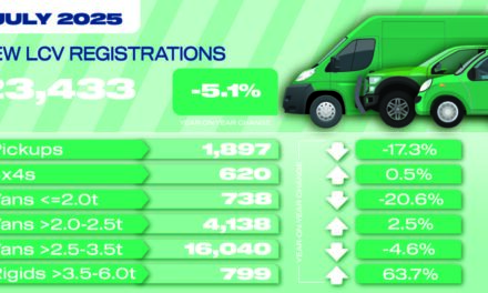 Eight months of decline for new van market puts strain on EV ambitions