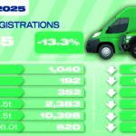 Electric van demand doubles as overall market shrinks again