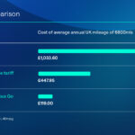 How you can drive an EV for just £10 a month