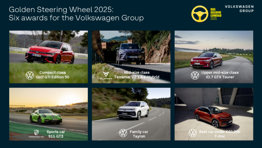 Volkswagen Group dominates the “Das Goldene Lenkrad“ awards with six prizes and historic brand record